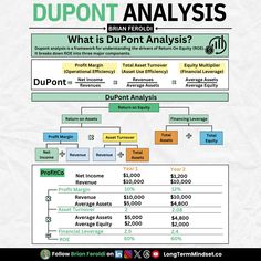 Learn Accounting, Financial Statement Analysis, Accounting Education, Financial Literacy Lessons, Financial Advisory, Stock Analysis, Financial Modeling, Business Basics, Financial Analysis