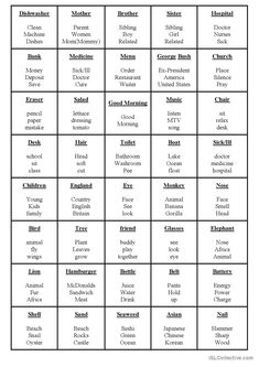 a table with the names of different types of food and drinks in each column, which includes