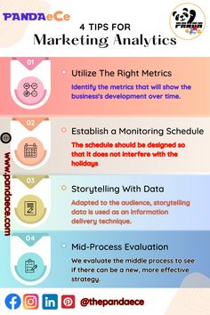 the four steps to effective digital marketing infographic for small businesses and their business owners