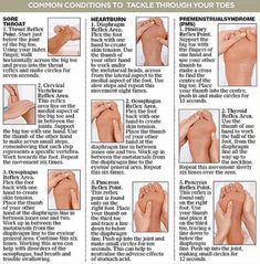 Shiatsu Massage Acupressure, Reflux Diet, Reflexology Chart, The Whoot, Foot Reflexology, Trening Fitness, Shiatsu Massage