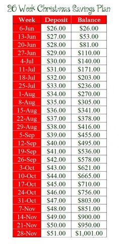 christmas savings chart with the price for each holiday gift, including $ 2 00 and $ 3