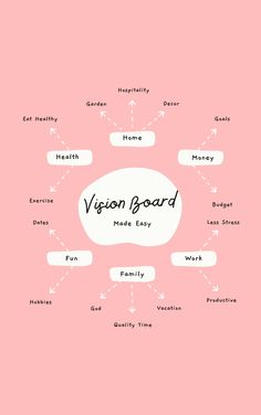 Vision Board Made Easy - Etsy How To Create A Vision Board, Goals Manifestation, Inspiring Wallpapers, Vision Board Themes, Women Affirmations, Canva Planner, Future Board