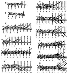 several rows of lines with numbers on each side and one row in the middle, all lined up