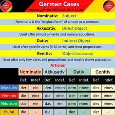 the german language is displayed in this screenshoter's phone screen, which shows different