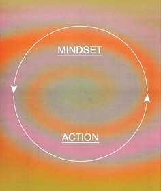 the mindset action diagram is shown in red, yellow and green colors with arrows pointing to each other