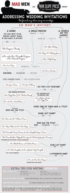 the wedding info sheet for mad men, which includes information about each event and how to use it