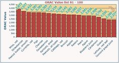 a bar chart showing the number of people in each country, from 1900 to 2010