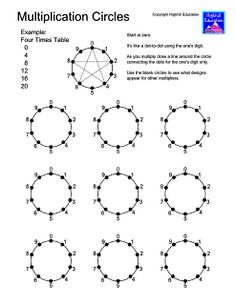 the worksheet for using multiple circles to help students learn how to use them