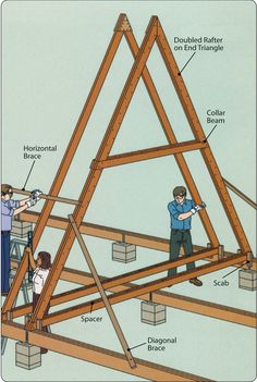 an image of people working on a wooden structure with parts labeled in the diagram below