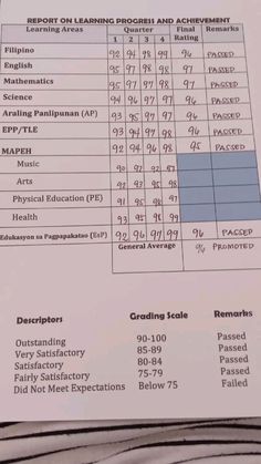 a paper with numbers on it and other information about the item that is being sold