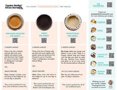 the ingredients for thanksgiving pies are shown in this info sheet, with instructions to make them