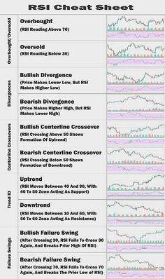 the chart shows different types of graphs for each type of computer screen, and how they are