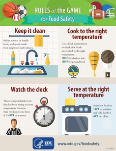 the rules for food safety and how to use them