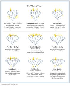 Diamond Cut Chart Diamond Cut Chart, The Bling Ring, Jewelry Education, Types Of Diamonds, Diamond Guide, Diamond Education