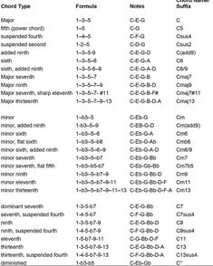 the names and numbers of different types of letters