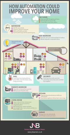 an info poster showing how to improve the home's heating and air conditioning system