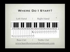 a piano keyboard with the words where do i start? and left hand right hand