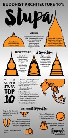 the buddhist architecture 1011 stupa info poster is shown in an orange and black color scheme