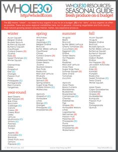 Seasonal Produce Guide, Seasonal Produce, Eat Seasonal