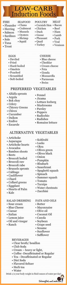 I am looking to take off those last few pounds b4 the beach! So I decided to go onto induction for the last 2 weeks before vacation. This quick and easy to see chart of #lowcarbinduction foods will help to keep me on track! You can find more like it, low-carb tips & thousands of certified low-carb recipes all FREE on my website! SkinnyOnLowCarb.com Induction Recipes, Food Chart, Carb Foods, Carb Free, Food Charts, Low Carb Eating, Low Carbs, Keto Foods, Atkins Diet