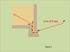 the line of entry is shown with arrows pointing to each other and an arrow pointing up