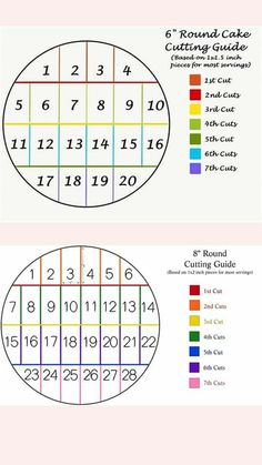 a diagram showing the numbers and times for each cake