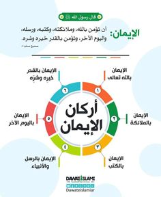 an arabic language poster with the words in different languages