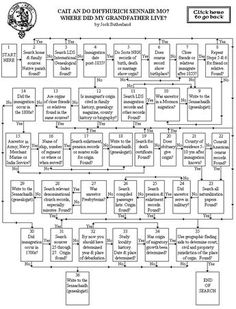 an image of a block diagram with the names and numbers in each block, as well as