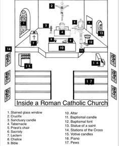 the inside of a roman catholic church with numbers and symbols on each side of it