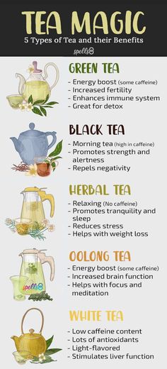 a poster with different types of teas and their benefits in it's description