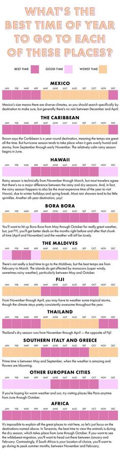 an info sheet with the names and numbers of different countries in pink, yellow and orange