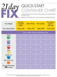 21 Day Fix Containers, 21 Day Fix Plan, Beachbody 21 Day Fix, 21 Day Fix Diet, 21 Day Diet, 21 Day Fix Meal Plan, 80 Day Obsession, 21 Day Fix Extreme, Quick Diet