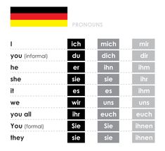 the german words are in different languages