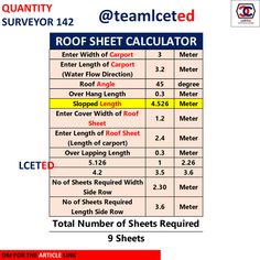 the roof sheet calculator is shown in red and yellow, with numbers on each side