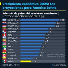 the number of americans in latin countries is shown