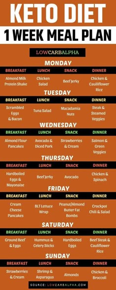 Gallbladder Removal, Keto Lasagna, Keto Meal Plans, Low Carb Meal Plan, 7 Day Meal Plan