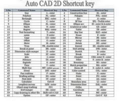 Autocad 2016, Autocad Free, Floor Plan Symbols, Autocad Revit