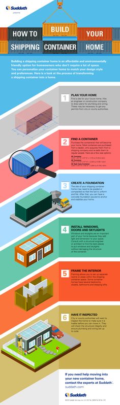 the different types of shipping containers are shown in this infographtion diagram, which shows how