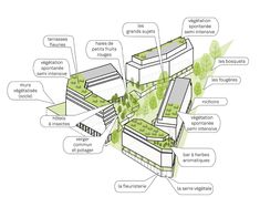 a diagram showing the different types of buildings and their functions in each building's structure