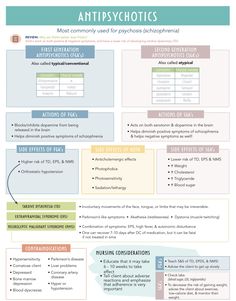 the anatomy of an antisychotic chart with instructions and examples for each section