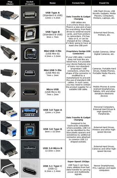 the different types of cables and connectors are shown in this diagram, with instructions for each