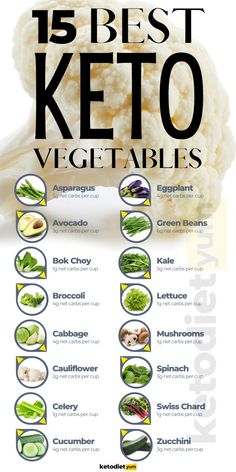 Vegetables are essential to a low-carb diet, but some are higher in carbs than others. It can be hard to remember that some vegetables are healthier for you. I mean, they are all vegetables, so they all are a good choice… right? Maybe not- if you are strictly counting your carb intake for weight loss. Keto Friendly Vegetables, Keto Vegetables, List Of Vegetables, Beginner Meal Planning, Atkins Diet, No Carb Diet