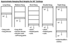 the measurements for kitchen cabinets and cupboards are shown in this diagram, which shows how to