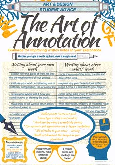 the art of annotation poster for students to learn how to write an annotation