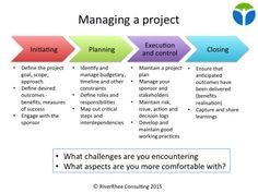 an image of a project plan with arrows pointing in different directions and the words, what challenges are you encountering?