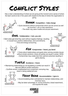 a poster with instructions on how to use conflict styles