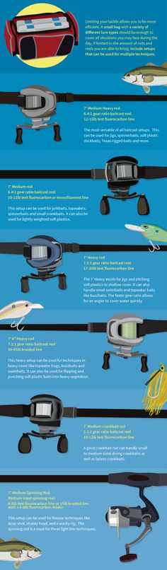 an info sheet shows the different types of boats in various stages of development, from top to bottom