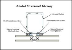 two sided structural glazing diagram showing the different angles and features for each section