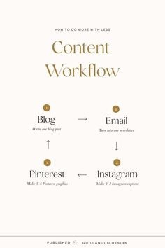 the content workflow diagram is shown in gold and white, with different font styles