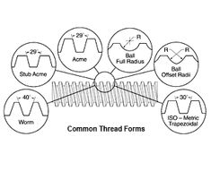 the common thread forms are shown in this diagram